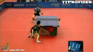 【Video】KENTA Matsudaira VS JIANG Tianyi, tứ kết JOOLA 2010 Hungary Open - Pro Tour ITTF
